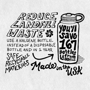 Nalgene 48 Oz WM Sustain Suluk Matara 1,5 Litre Mavi 2020-0248