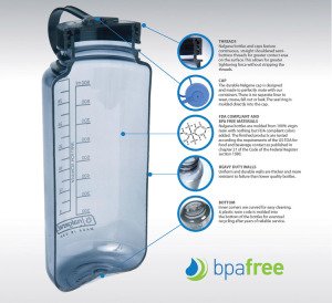 Nalgene 32 Oz WM Trout Wind Suluk Matara 1 Litre Kırmızı 682019-0143